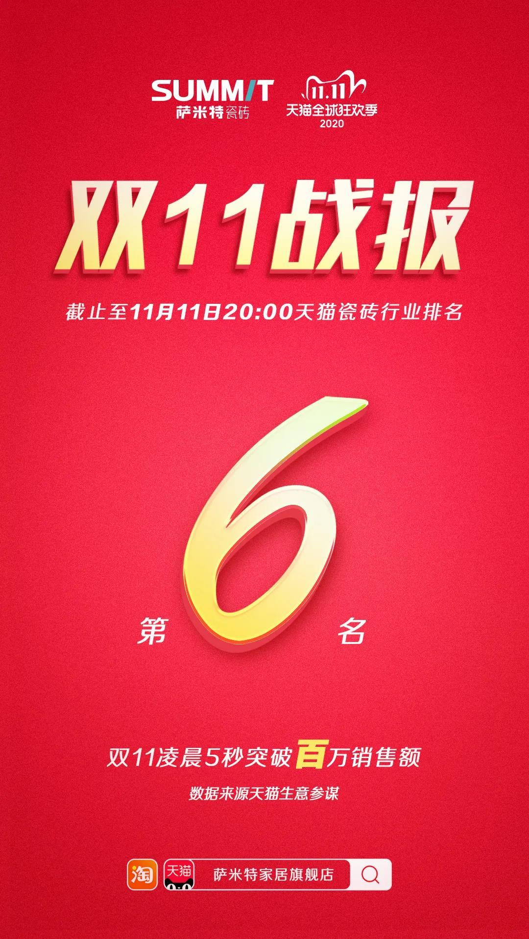 双11狂欢 | 萨米特瓷砖突破千万销售额！销量增长1380%！